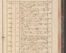 Zdjęcie nr 179 dla obiektu archiwalnego: Protocollon exhibitorum in Ecclesiasticis ex anno 1829