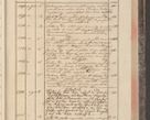 Zdjęcie nr 173 dla obiektu archiwalnego: Protocollon exhibitorum in Ecclesiasticis ex anno 1829