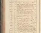 Zdjęcie nr 174 dla obiektu archiwalnego: Protocollon exhibitorum in Ecclesiasticis ex anno 1829