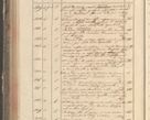 Zdjęcie nr 166 dla obiektu archiwalnego: Protocollon exhibitorum in Ecclesiasticis ex anno 1829
