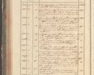 Zdjęcie nr 164 dla obiektu archiwalnego: Protocollon exhibitorum in Ecclesiasticis ex anno 1829