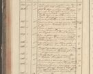Zdjęcie nr 162 dla obiektu archiwalnego: Protocollon exhibitorum in Ecclesiasticis ex anno 1829