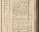 Zdjęcie nr 161 dla obiektu archiwalnego: Protocollon exhibitorum in Ecclesiasticis ex anno 1829