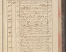 Zdjęcie nr 155 dla obiektu archiwalnego: Protocollon exhibitorum in Ecclesiasticis ex anno 1829
