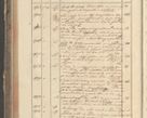 Zdjęcie nr 152 dla obiektu archiwalnego: Protocollon exhibitorum in Ecclesiasticis ex anno 1829