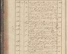 Zdjęcie nr 124 dla obiektu archiwalnego: Protocollon exhibitorum in Ecclesiasticis ex anno 1829