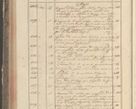 Zdjęcie nr 120 dla obiektu archiwalnego: Protocollon exhibitorum in Ecclesiasticis ex anno 1829