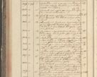 Zdjęcie nr 112 dla obiektu archiwalnego: Protocollon exhibitorum in Ecclesiasticis ex anno 1829