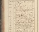 Zdjęcie nr 108 dla obiektu archiwalnego: Protocollon exhibitorum in Ecclesiasticis ex anno 1829