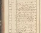 Zdjęcie nr 104 dla obiektu archiwalnego: Protocollon exhibitorum in Ecclesiasticis ex anno 1829