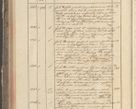 Zdjęcie nr 102 dla obiektu archiwalnego: Protocollon exhibitorum in Ecclesiasticis ex anno 1829
