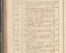 Zdjęcie nr 98 dla obiektu archiwalnego: Protocollon exhibitorum in Ecclesiasticis ex anno 1829