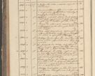 Zdjęcie nr 84 dla obiektu archiwalnego: Protocollon exhibitorum in Ecclesiasticis ex anno 1829