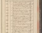 Zdjęcie nr 81 dla obiektu archiwalnego: Protocollon exhibitorum in Ecclesiasticis ex anno 1829