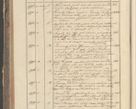 Zdjęcie nr 80 dla obiektu archiwalnego: Protocollon exhibitorum in Ecclesiasticis ex anno 1829