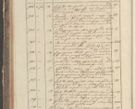 Zdjęcie nr 58 dla obiektu archiwalnego: Protocollon exhibitorum in Ecclesiasticis ex anno 1829