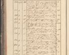 Zdjęcie nr 56 dla obiektu archiwalnego: Protocollon exhibitorum in Ecclesiasticis ex anno 1829
