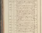 Zdjęcie nr 50 dla obiektu archiwalnego: Protocollon exhibitorum in Ecclesiasticis ex anno 1829
