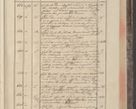 Zdjęcie nr 51 dla obiektu archiwalnego: Protocollon exhibitorum in Ecclesiasticis ex anno 1829