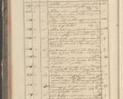 Zdjęcie nr 52 dla obiektu archiwalnego: Protocollon exhibitorum in Ecclesiasticis ex anno 1829