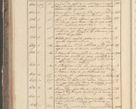 Zdjęcie nr 54 dla obiektu archiwalnego: Protocollon exhibitorum in Ecclesiasticis ex anno 1829