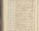 Zdjęcie nr 46 dla obiektu archiwalnego: Protocollon exhibitorum in Ecclesiasticis ex anno 1829