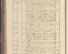 Zdjęcie nr 44 dla obiektu archiwalnego: Protocollon exhibitorum in Ecclesiasticis ex anno 1829
