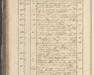 Zdjęcie nr 42 dla obiektu archiwalnego: Protocollon exhibitorum in Ecclesiasticis ex anno 1829
