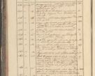Zdjęcie nr 32 dla obiektu archiwalnego: Protocollon exhibitorum in Ecclesiasticis ex anno 1829