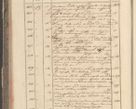 Zdjęcie nr 36 dla obiektu archiwalnego: Protocollon exhibitorum in Ecclesiasticis ex anno 1829