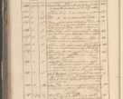 Zdjęcie nr 34 dla obiektu archiwalnego: Protocollon exhibitorum in Ecclesiasticis ex anno 1829