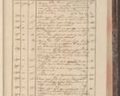 Zdjęcie nr 27 dla obiektu archiwalnego: Protocollon exhibitorum in Ecclesiasticis ex anno 1829