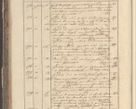 Zdjęcie nr 26 dla obiektu archiwalnego: Protocollon exhibitorum in Ecclesiasticis ex anno 1829