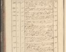 Zdjęcie nr 28 dla obiektu archiwalnego: Protocollon exhibitorum in Ecclesiasticis ex anno 1829