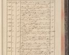 Zdjęcie nr 31 dla obiektu archiwalnego: Protocollon exhibitorum in Ecclesiasticis ex anno 1829