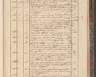 Zdjęcie nr 25 dla obiektu archiwalnego: Protocollon exhibitorum in Ecclesiasticis ex anno 1829