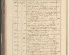 Zdjęcie nr 22 dla obiektu archiwalnego: Protocollon exhibitorum in Ecclesiasticis ex anno 1829