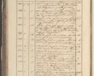 Zdjęcie nr 24 dla obiektu archiwalnego: Protocollon exhibitorum in Ecclesiasticis ex anno 1829
