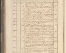 Zdjęcie nr 20 dla obiektu archiwalnego: Protocollon exhibitorum in Ecclesiasticis ex anno 1829