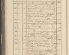 Zdjęcie nr 16 dla obiektu archiwalnego: Protocollon exhibitorum in Ecclesiasticis ex anno 1829