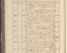 Zdjęcie nr 12 dla obiektu archiwalnego: Protocollon exhibitorum in Ecclesiasticis ex anno 1829