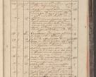Zdjęcie nr 9 dla obiektu archiwalnego: Protocollon exhibitorum in Ecclesiasticis ex anno 1829