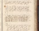 Zdjęcie nr 853 dla obiektu archiwalnego: [Acta actorum officialia coram Raphaele de Scawina]
