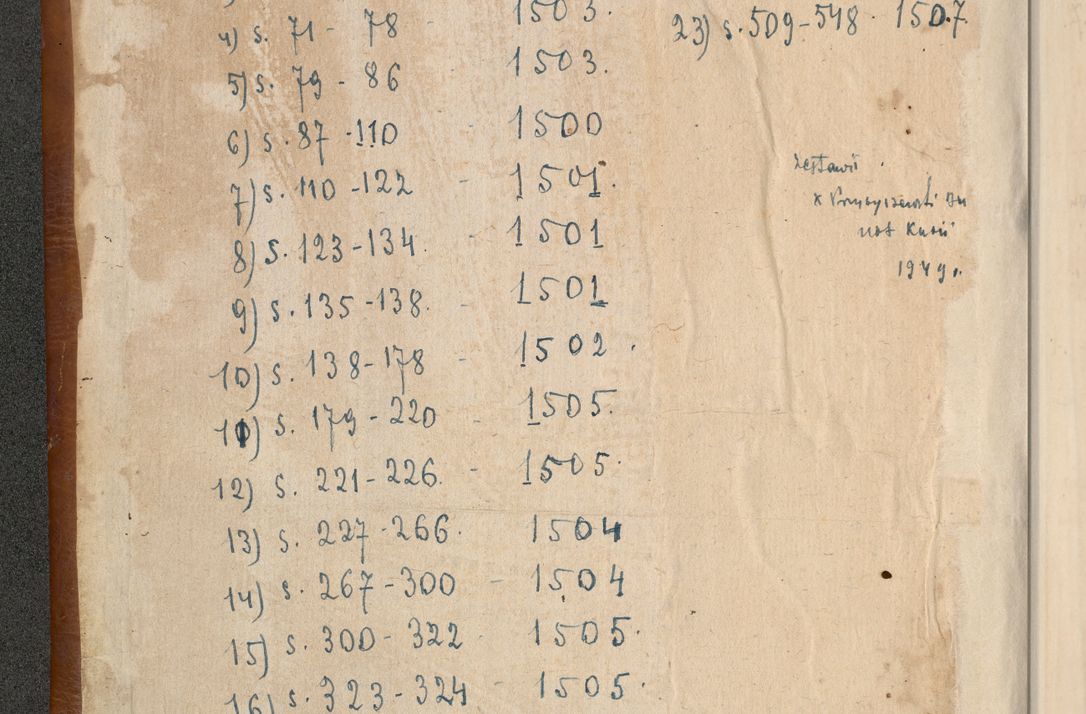 Zdjęcie nr 3 dla obiektu archiwalnego: [Acta actorum officialia coram Johanne de Starzechowicze]