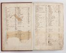 Zdjęcie nr 7 dla obiektu archiwalnego: Liber visitationis ecclesiarum in civitate ac Dioecesi Cracoviensi consistentium... Philippi Padniwski Ep. Crac. 1565.