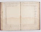 Zdjęcie nr 137 dla obiektu archiwalnego: Liber visitationis ecclesiarum in civitate ac Dioecesi Cracoviensi consistentium... Philippi Padniwski Ep. Crac. 1565.