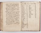 Zdjęcie nr 244 dla obiektu archiwalnego: Liber visitationis ecclesiarum in civitate ac Dioecesi Cracoviensi consistentium... Philippi Padniwski Ep. Crac. 1565.
