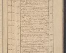 Zdjęcie nr 323 dla obiektu archiwalnego: Protocollon exhibitorum in Ecclesiasticis ex anno 1832