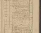 Zdjęcie nr 321 dla obiektu archiwalnego: Protocollon exhibitorum in Ecclesiasticis ex anno 1832