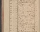 Zdjęcie nr 316 dla obiektu archiwalnego: Protocollon exhibitorum in Ecclesiasticis ex anno 1832